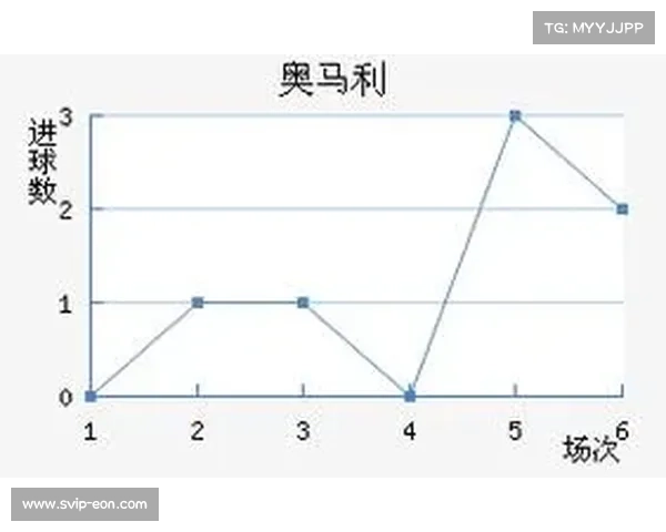 乌兹超奥马利23分领跑 纳萨夫紧随其后追赶至22分 乌兹超奥马利23分领跑 纳萨夫紧随其后追赶至22分