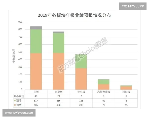河床俱乐部财务年报公布 商业收入首次超越比赛日收入 河床俱乐部财务年报公布 商业收入首次超越比赛日收入
